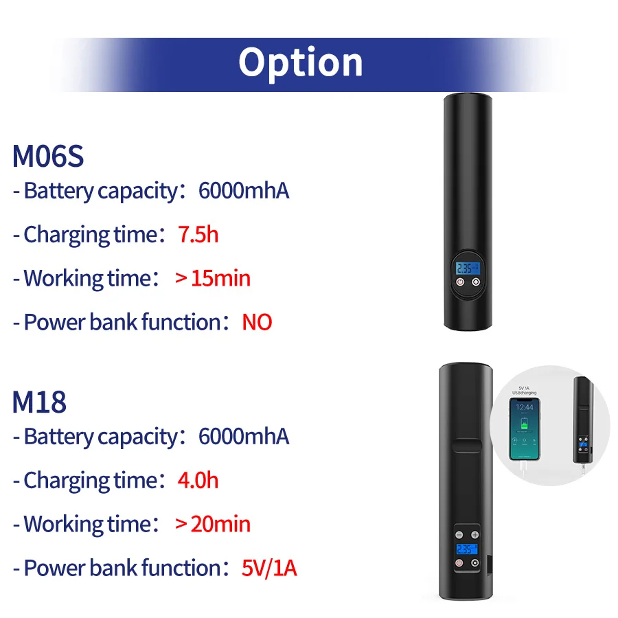 

Portable Inflatable Pump 150PSI Car Tyre Inflator 6000mAh Tire Inflatable Pump Portable Air Compressor for Car Bicycle Road Bike
