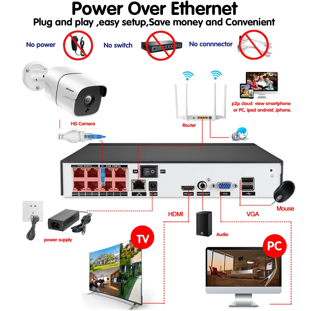 

CCTV H.265 System POE RJ45 Wireless NVR Two-way audio Face Recognition 5MP Security IP66 36 IR-CUT IP Camera Surveillance Kit