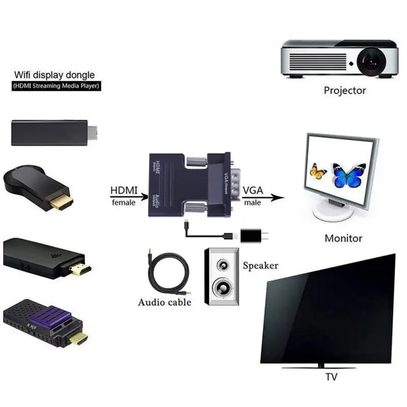 Адаптер с аудио 1080P HDMI в VGA адаптер цифро-аналоговые и видео конвертер кабель для