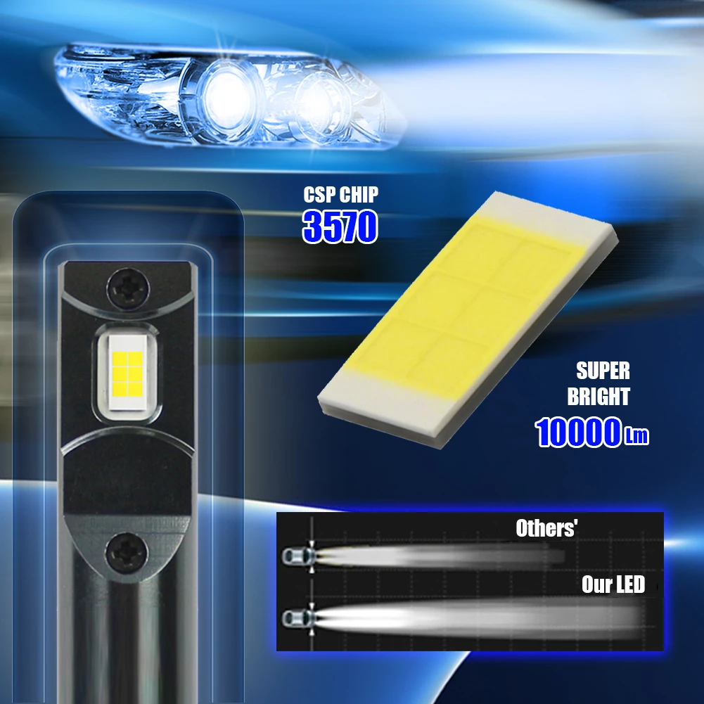 High lumens 160W CSP led 30000LM H8 H11 Fog light h7 H4 LED Headlight HB3 9005 HB4 9006 H10 9012 H1 Error Free Auto Lamp | Автомобили и