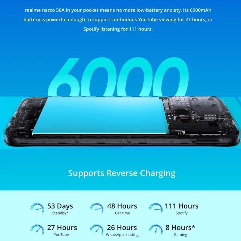 Смартфон Realme Narzo 50 А 4 + 6 5 дюйма 6000 мА ч 18 Вт | Мобильные телефоны и аксессуары