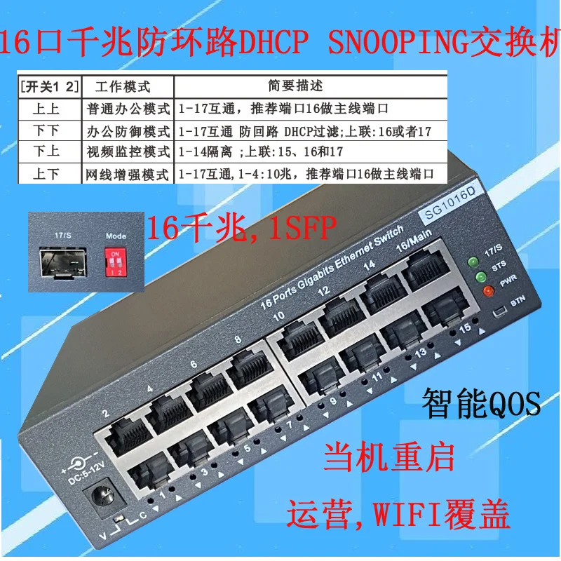 Сетевое управление 8-портовый гигабитный коммутатор IPTV Однолинейный
