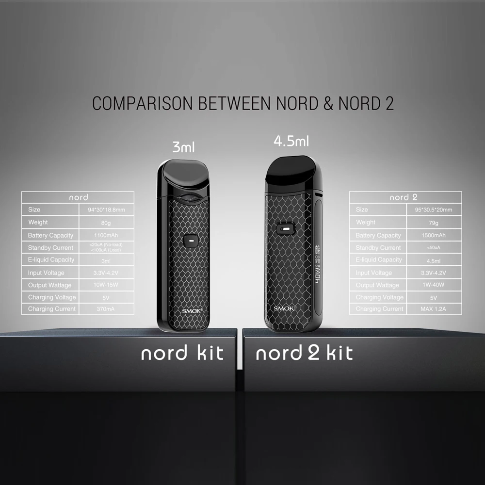 Испаритель электронной сигареты SMOK Nord 2 в наличии 40 Вт емкость 4 5 мл 1500 мА · ч