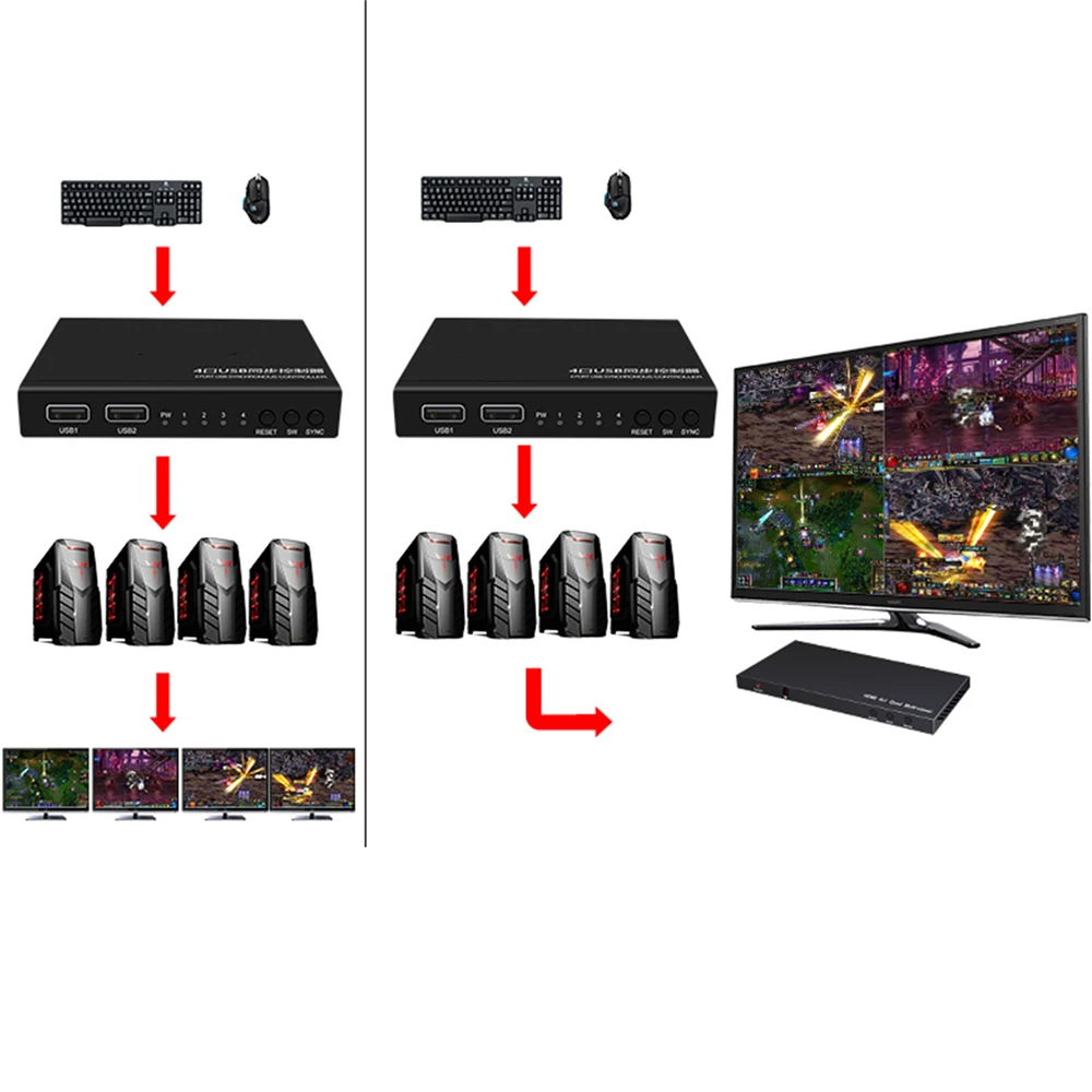4 Порты USB синхронный контроллер переключения для игр клавиатура Мышь Synchronizor