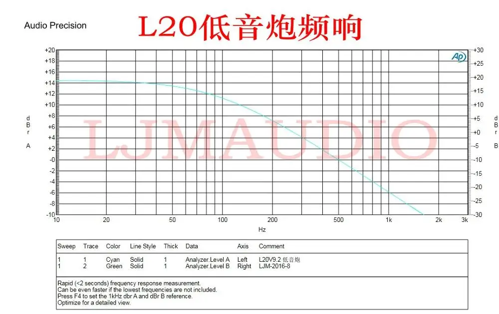 Плата усилителя звука Hisonauto LJM L20 SE плата Toshiba aeas C5200 стерео двухканальная 350 Вт 4 Ом