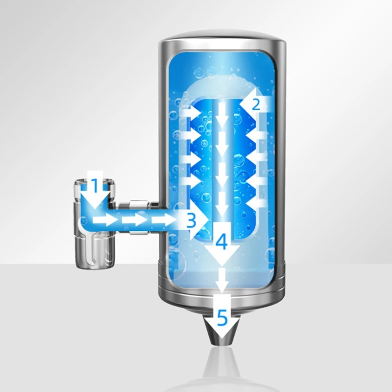 

Tap Water Purifier Household Faucet Filter Activated Carbon Water Filter Filtro Rust Bacteria Removal Water Cartridge