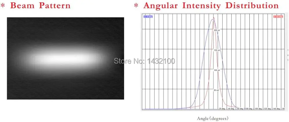 Светодиодный объектив 15x45 градусов диаметром 21 5 мм для OSRAM OSLON SSL Square | CREE XBD