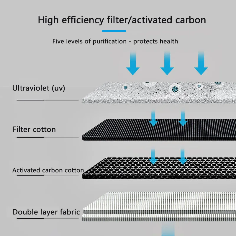 Домашний очиститель воздуха ионизатор воздухоочиститель УФ лампа стерилизатор