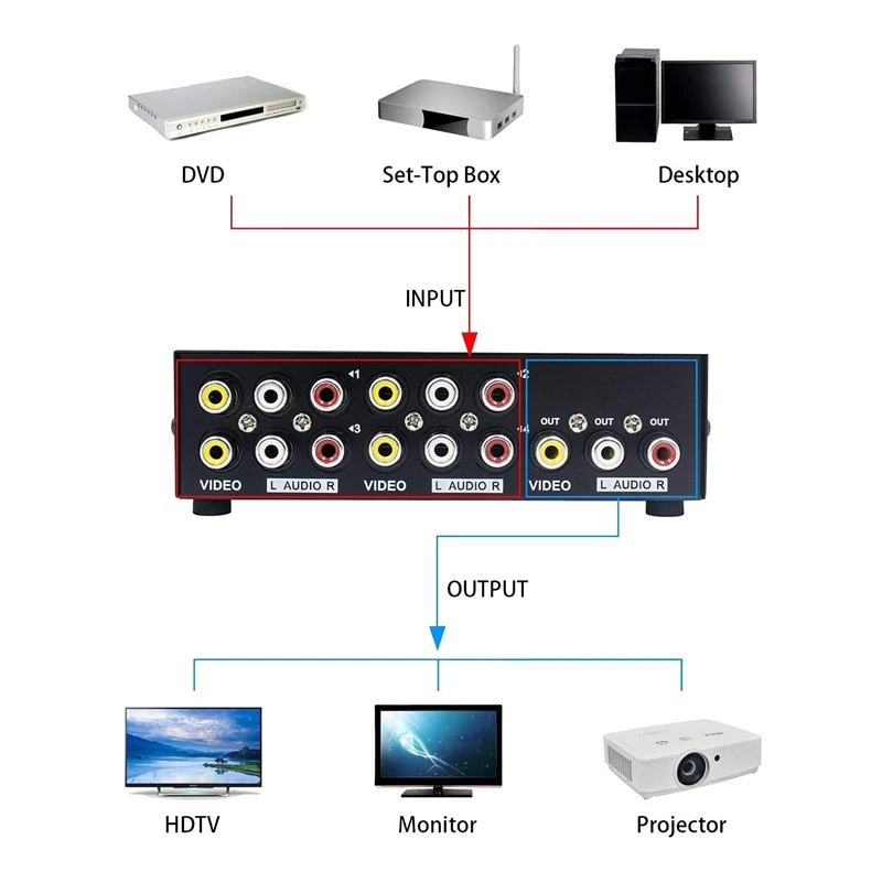 4-портовый переключатель AV RCA коммутатор 4 в 1 композитный видео L/R аудио для DVD STB