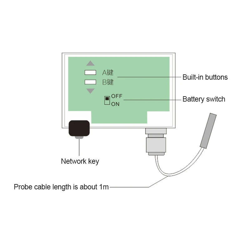 

Wifi Smart Temperature Humidity Alarm Sensor TUYA LED Digital Display Hermometer Hygrometer Detector Display for Android App