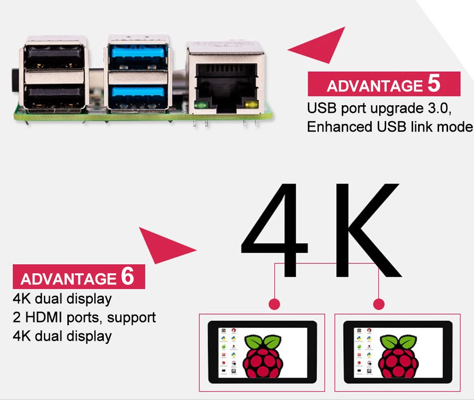 Последние Raspberry Pi 4 Model B с 1/2/4gb Ram Bcm2711 4 ядра Cortex-a72 Arm V8 1,5 ГГц Поддержка 2,4/5,0 ГГц Wi-Fi Bluetooth 5,0