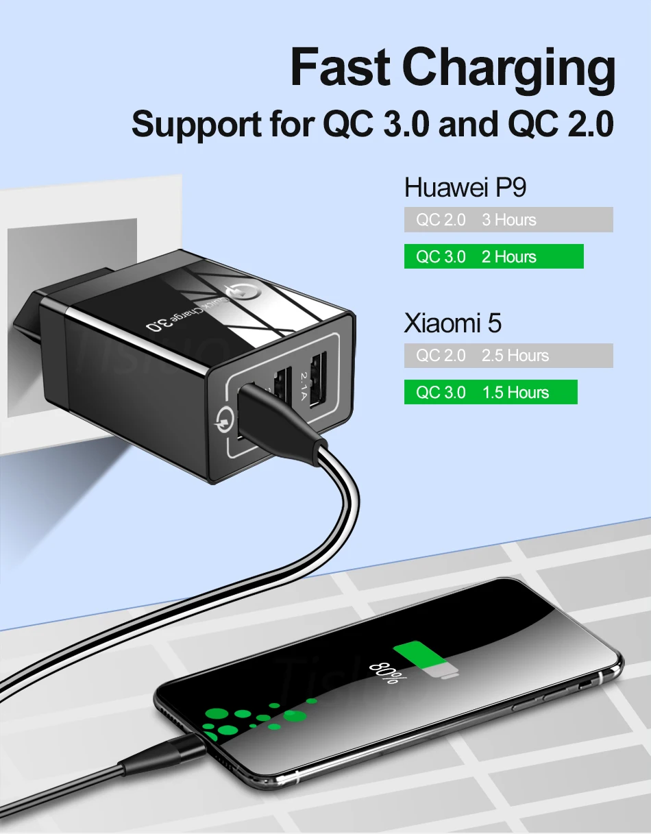 Быстрая зарядка 3,0 USB зарядное устройство 4.8A быстрое зарядное устройство для iPhone 7 8 X samsung S10 A50 Xiaomi MI9 QC 3,0 EU US Plug настенное зарядное устройство для телефона s