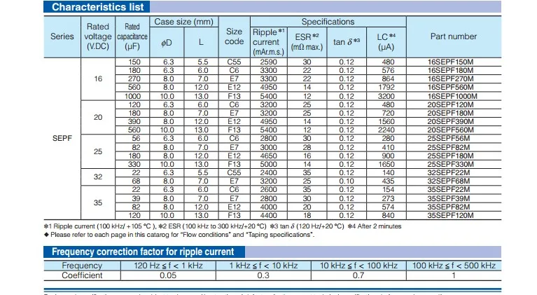 Оригинальный новый 100% 16V1000UF SEPF 10x13мм прямой ввод полимерный твердотельный