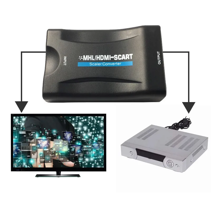 HDMI To SCART Adapter 1080P Video Stereo Audio Converter For Sky Box HD TV DVD STB S | Электроника