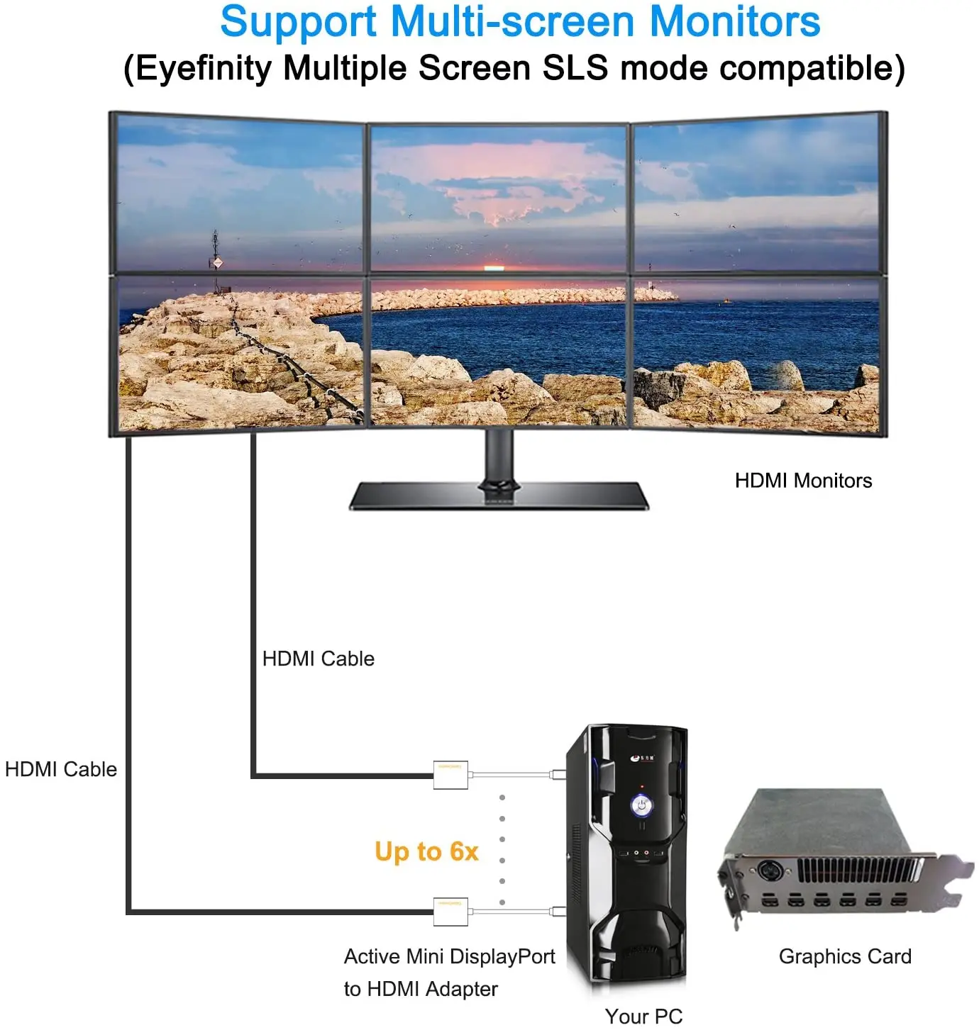 Active 4K @ 30Hz Mini Display Port to HDMI Adapter DP (совместим с портом Thunderbolt) AV HDTV адаптер Папа