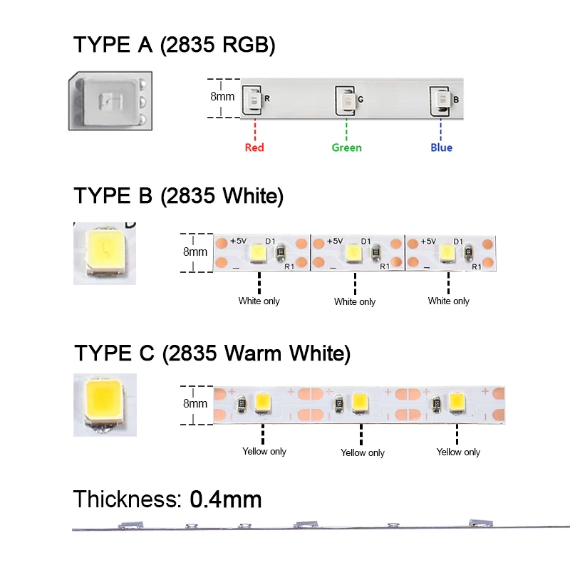 

AIRSSIX USB strip luces led 2M 3M 4M 5M luz led 24Key Light Lamp SMD 2835 tv backlight led lights rgb