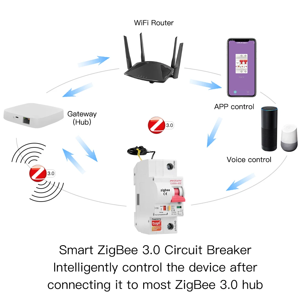 Автоматический выключатель Tuya Smart Zigbee автоматический с защитой от короткого
