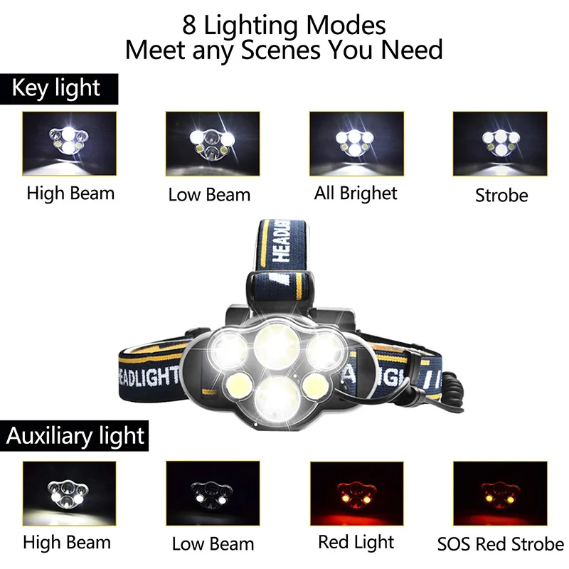 

Rechargeable Headlamp 6 LED 8 Modes Waterproof Flashlight Head Lights for Camping Outdoor L23
