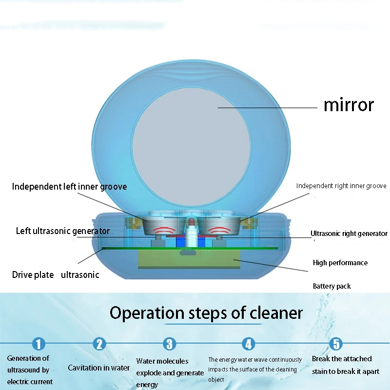 2 мл мини Ультразвуковой очиститель для контактных линз 3 Вт ежедневный уход