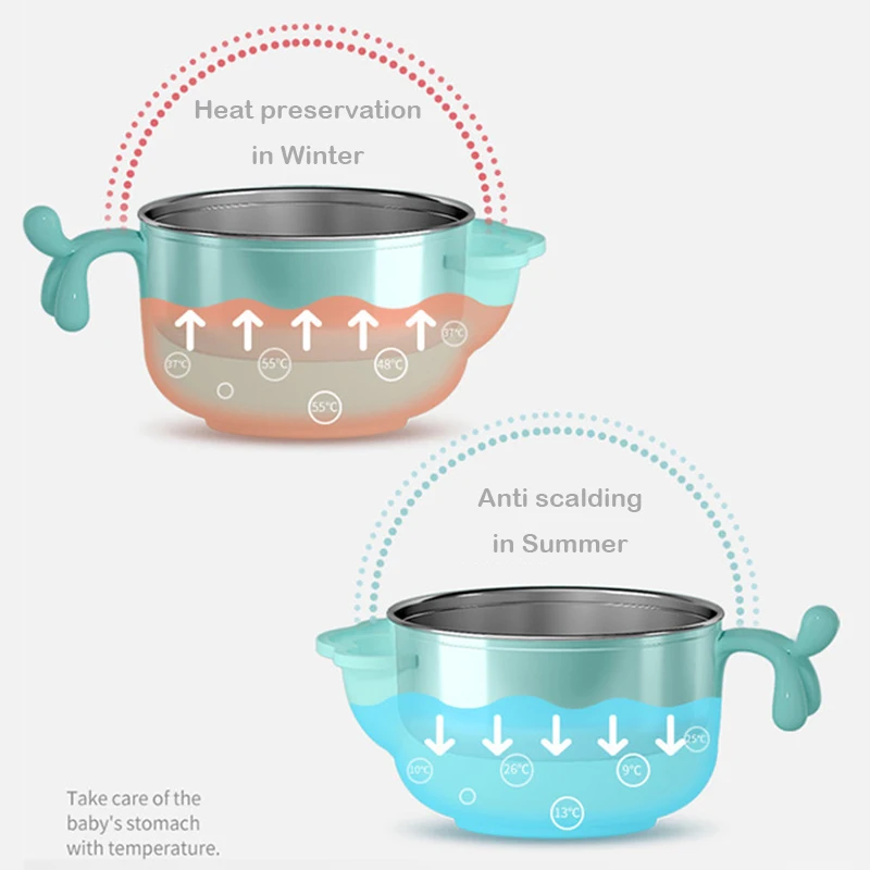 8pcs Baby Tableware Set Stainless Steel Thermal Feeding Bowl Dinnerware With Spoon Forks Kids Dinner Dishes | Мать и ребенок