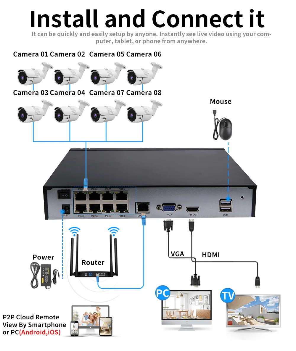 8CH 5MP 4MP PoE камера безопасности Система Комплект H.265 аудио запись IP камера ИК наружные внутренние водонепроницаемые HD видео Surveillanc