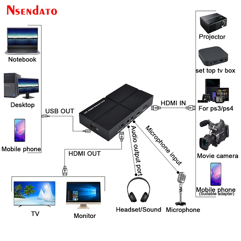 Ezcap 263 1080P U3 USB HDMI AV видеозахват для 3 0 записывающий адаптер OBS HD игр прямой