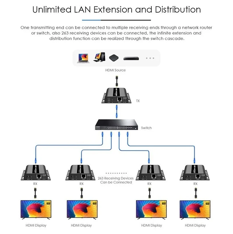 До 120 м LKV383 V4.0 HDMI-совместимый 1080P @ 60 Гц удлинитель с ИК-ретранслятором через RJ45 LAN