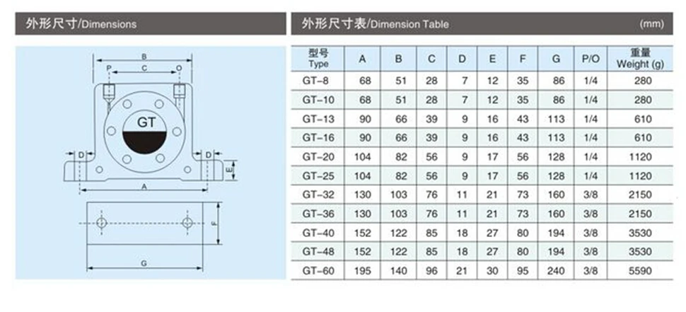 

Free Shipping G3/8" Industrial New GT Series Pneumatic Gear Vibrators Golden GT-36 free ship