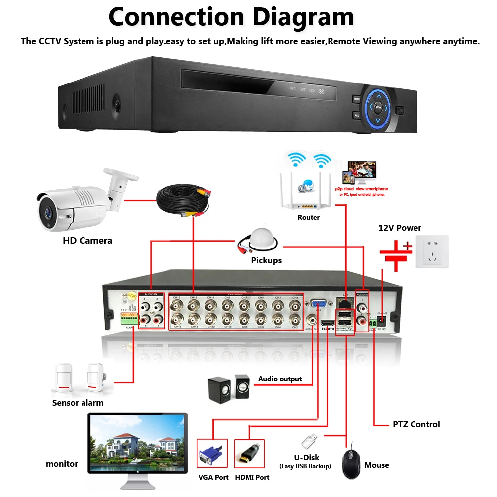 Autoeye 6in1 H.265+ 16 GB/8/4ch AHD DVR для AHD TVI CVI 5MP 4MP 1080P 720 Камера рекордер наружного наблюдения NVR IP Камера Xmeye Onvif CCTV DVR
