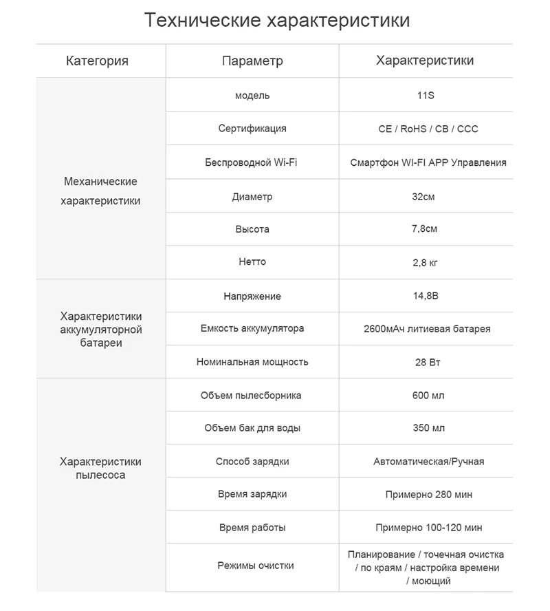 Робот-пылесос Liectroux 11S, приложение WiFi, гироскоп и 2D-навигация по карте,электрический контрольный воздушный насос резервуар для воды,влажная уборка