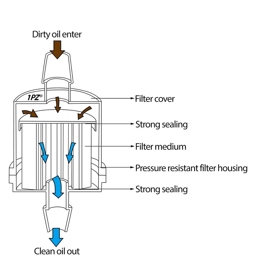 Универсальный топливный фильтр 10 шт. в упаковке 1/4 дюйма для мотоциклов