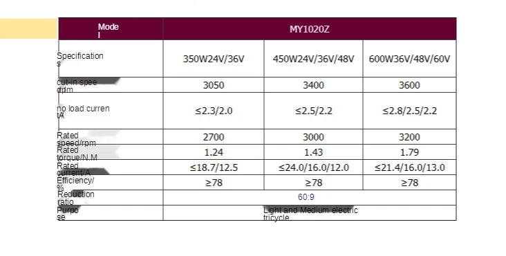 Мотор-щетка MY1020Z/450 Вт/600 Вт/48 В для модификации оборудования электрического