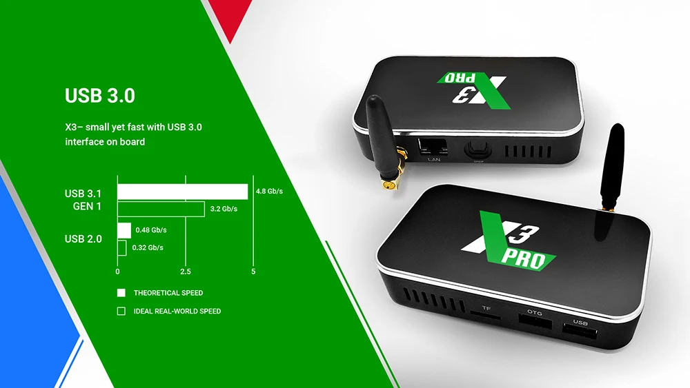 Ugoos X3 PRO X3 cube Android 9,0 Смарт ТВ приставка Amlogic S905X3 2GB4GB DDR4 16G 32G 2,4+ 5G WiFi 1000M LAN BT5.0 4K HD медиаплеер