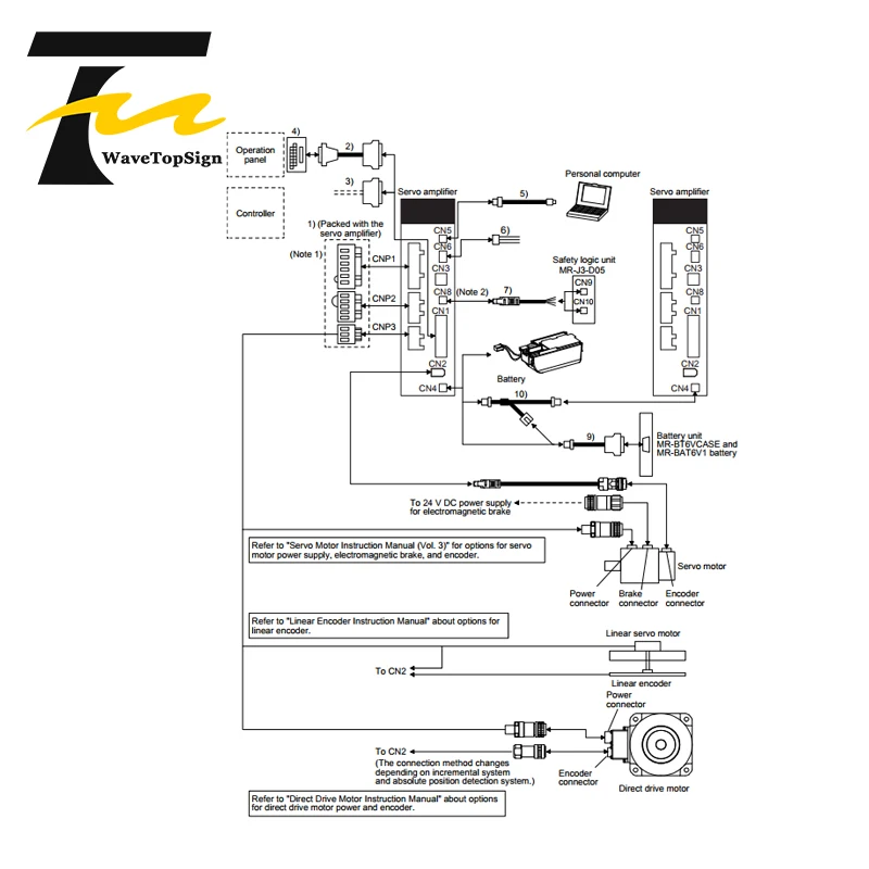 Mitsubishi AC усилитель серводвигателя для 20A 40A 70A 100A 200A 350A 500A | Обустройство дома