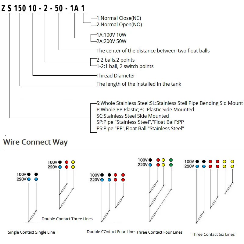 Флуоресцентный выключатель для кабеля стандартного близкого типа 1A1 2A1 25 мм-100 мм