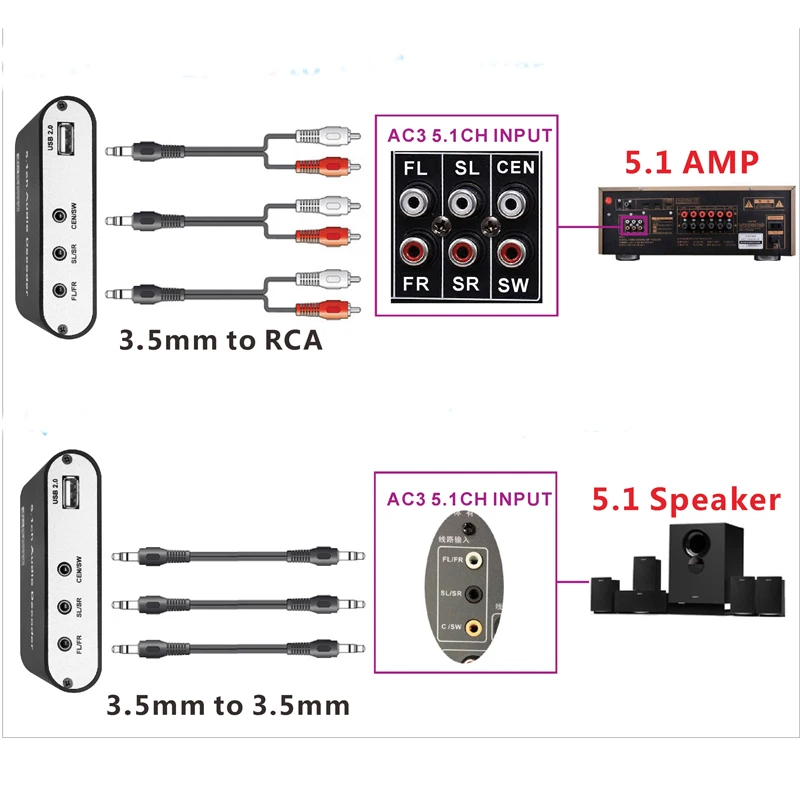 DA615 5.1CH Audio Decoder Bluetooth 5.0 Reciever DAC Wireless Adapter Optical Coaxial AUX USB disk play DTS AC3 FLAC | Электроника