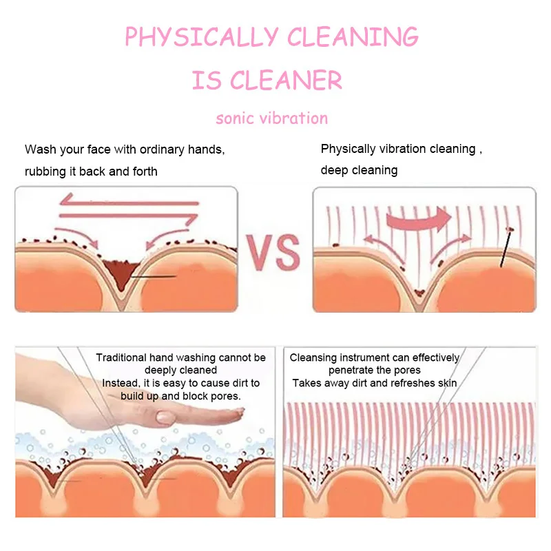 5 в 1 Электрический очиститель для лица мыть чистка мини пор кожи Красота массажер
