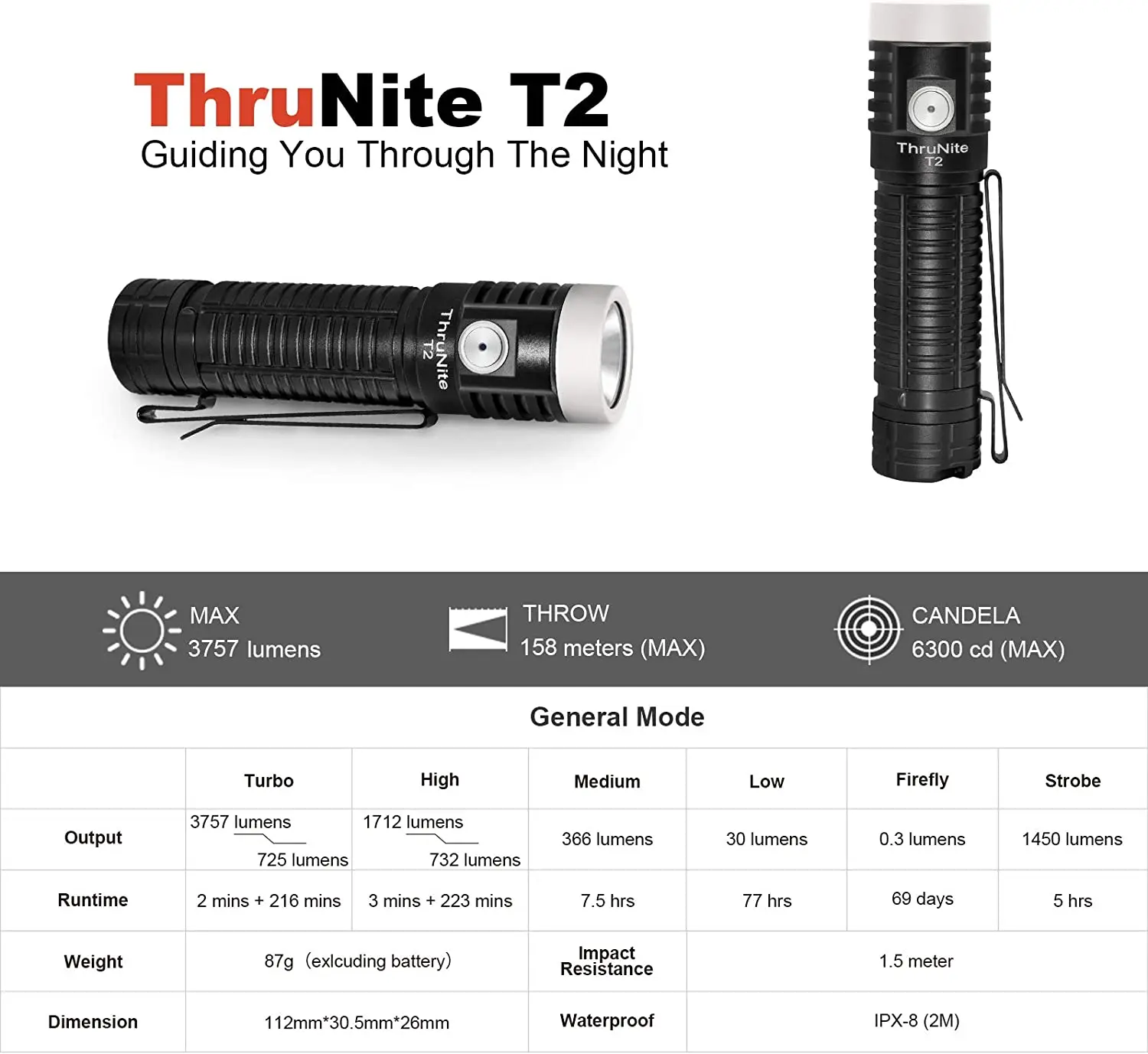 

ThruNite T2 Rechargeable Flashlight High 3757 Lumens USB Type-C Fast Charging, CREE XHP70 Cool White LED Bright Handheld Flashli