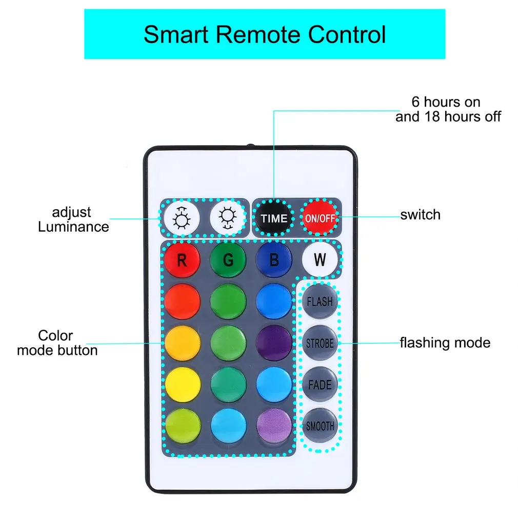 Waterproof 3m 30LEDs RGB LED String Lights Battery Powered With Remote Indoor Decor Outdoor Garden Stroller Christmas Tree | Лампы и