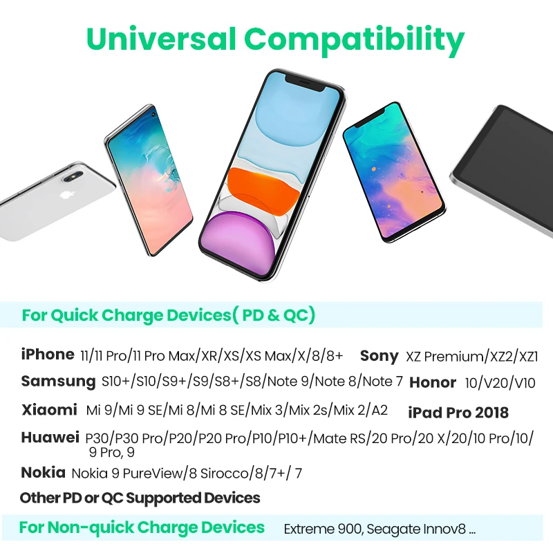 UGREEN Быстрая зарядка 4 0 3 QC PD зарядное устройство 18 Вт QC4.0 QC3.0 usb type C быстрое для iPhone
