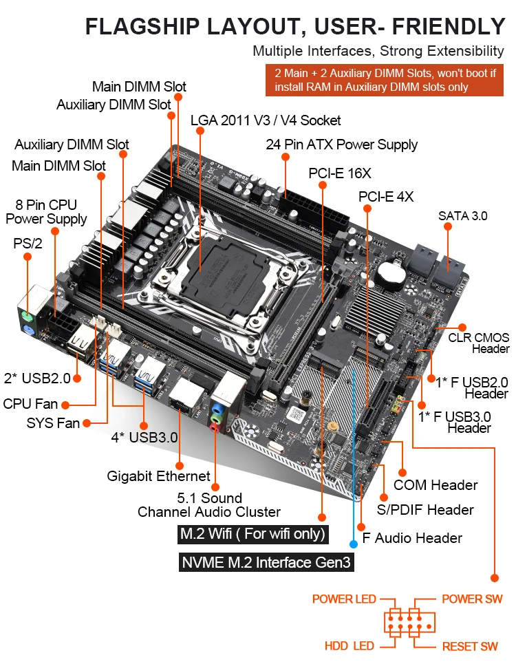Материнская плата X99 LGA 2011V3 USB 3 0 SATA III M.2 NVME SSD DDR4 для Intel 2011 i7 Xeon E5|Материнские платы| |
