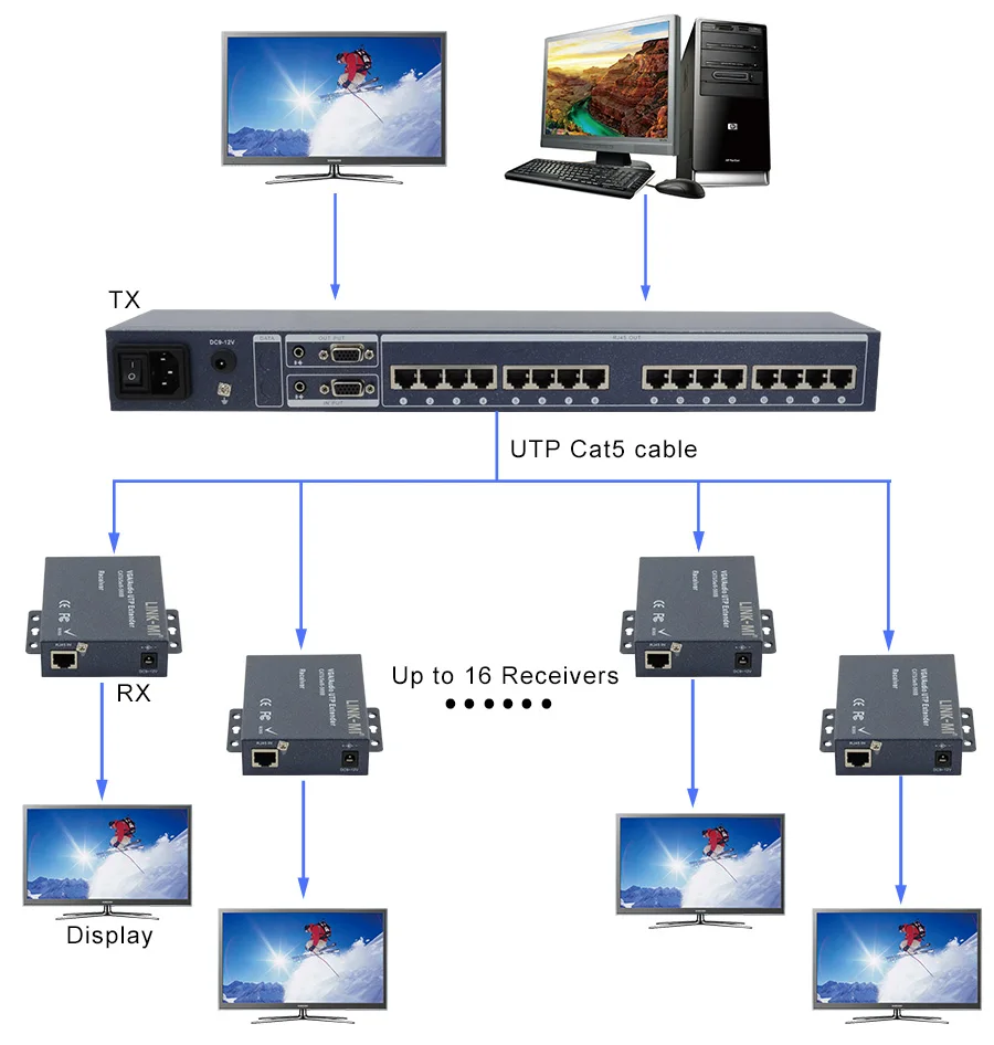LINK MI 116T VGA 1 в 16 out активный видео и аудио передатчик Макс разветвитель vga портов UTP