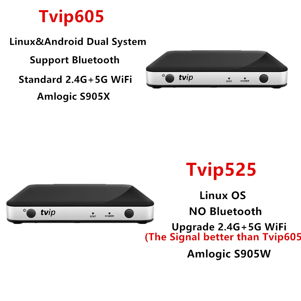 Фото ТВ-приставка Linux Amlogic S905W, четырехъядерный TV IP S-Box V.530, 1080P, USB, Wi-Fi, Linux №3