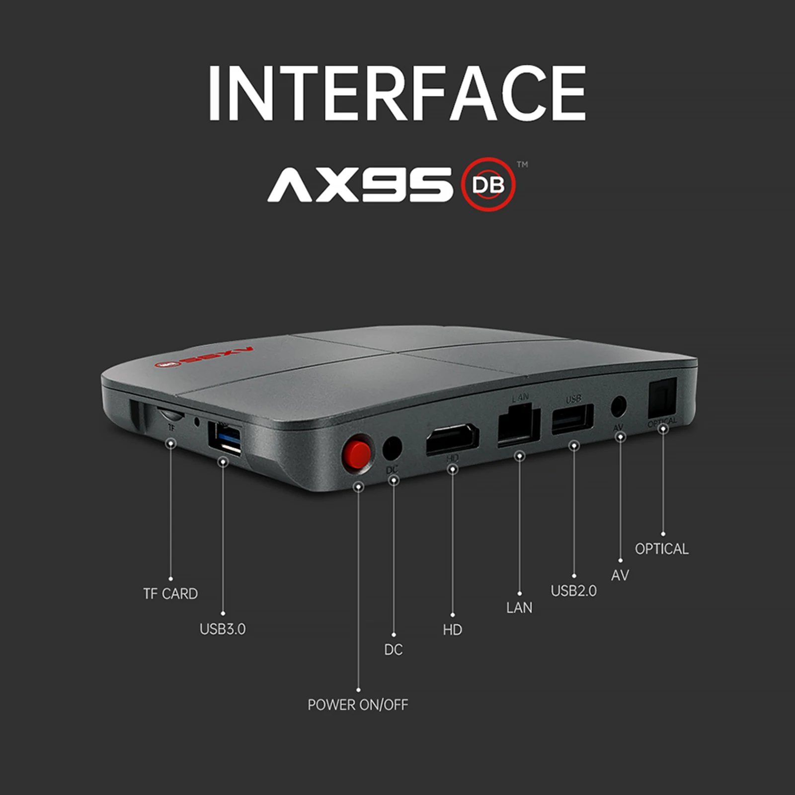 Смарт ТВ-приставка AX95 Android 128 4 Гб 9 0 ГБ Amlogic S905X3 4K 8K Поддержка Dolby BD MV ISO Dual Wi-Fi Youtube