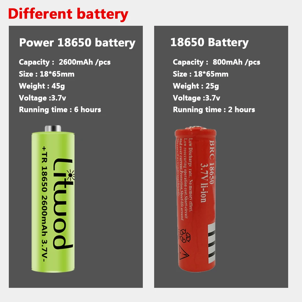 XM L2 U3 Micro USB Перезаряжаемые светодиодный вспышка светильник фонарь 3000LM