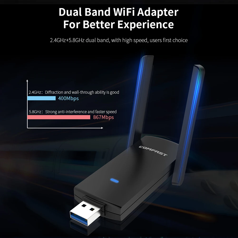 COMFAST CF 924AC USB Wifi адаптер 1300 Мбит/с Adatper 5 ГГц антенна 802.11AC MU MIMO Ethernet Wi Fi для компьютера