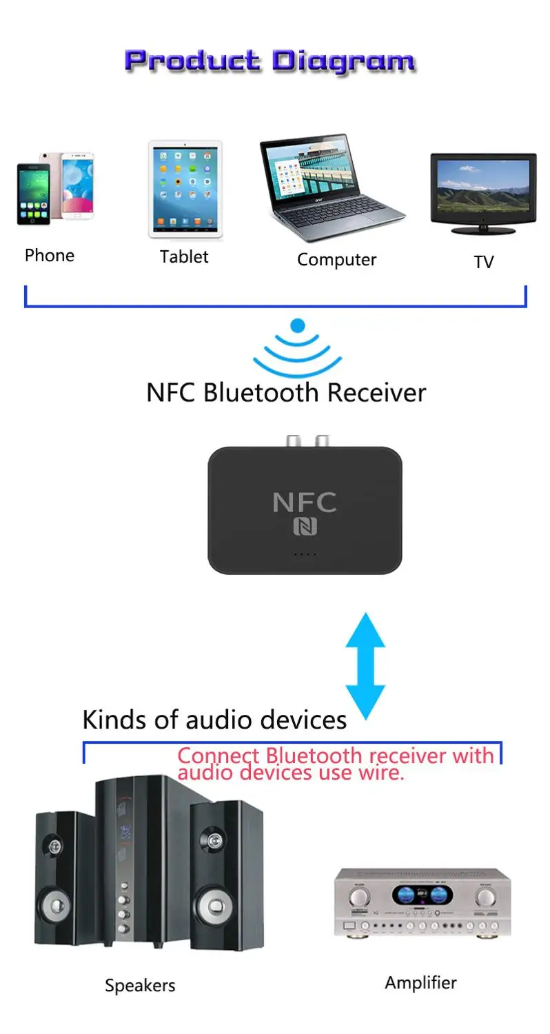 Bluetooth 5 0 приемник NFC RCA AUX 3 мм разъем беспроводной аудио адаптер Поддержка TF карты