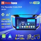 Автомагнитола 2DIN для Hyundai Creta IX25 2015-2020, мультимедийный видеопроигрыватель с DVD-плеером и GPS-навигацией