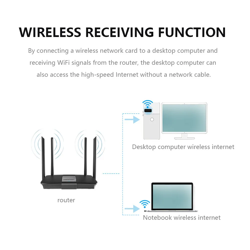 Беспроводной Wi-Fi адаптер kebidu USB-адаптер 2 4 ГГц 5 8 1200 Мбит/с сетевая карта с