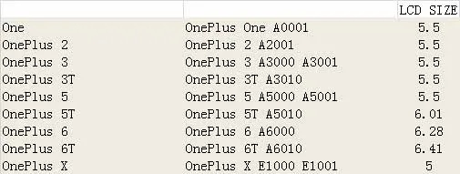 Защитная пленка для OnePlus One 2 3 3T 5 5T 6 6T X A0001 A2001 A3000 A3001 A3010 A5000 A5001 A5010 A6000 | Мобильные